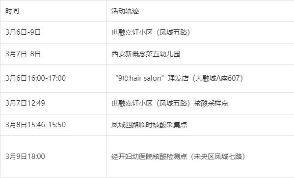 _西安疫情新进展_西安疫情新增病例