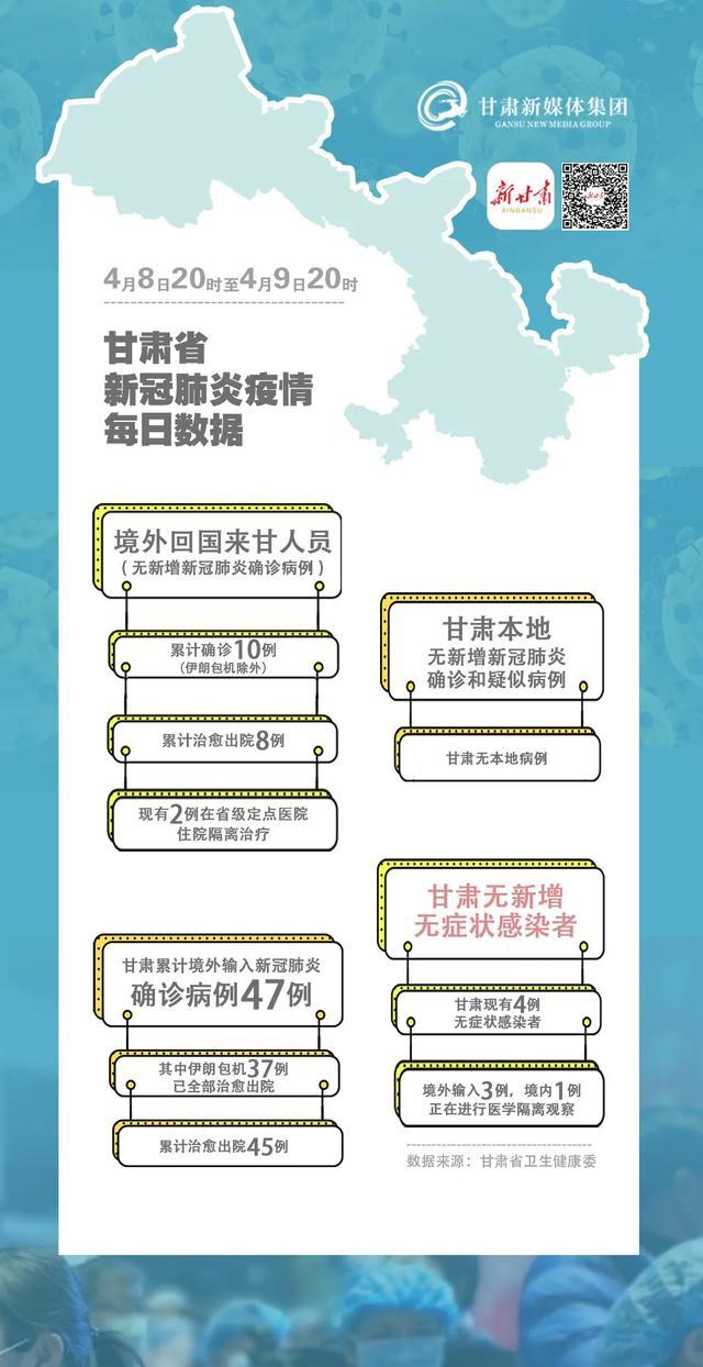 _境外甘肃输入来自哪个城市_甘肃境外输入病例在哪里