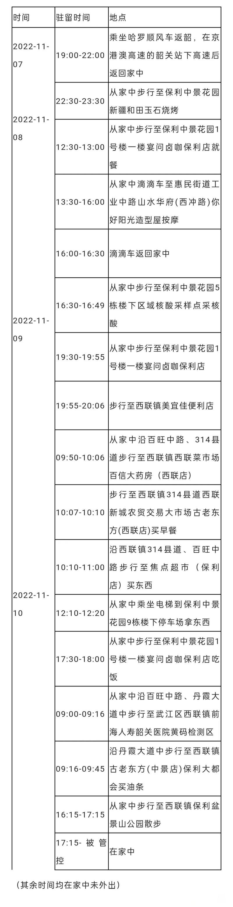韶关疫情最新发布_韶关疫情通报_