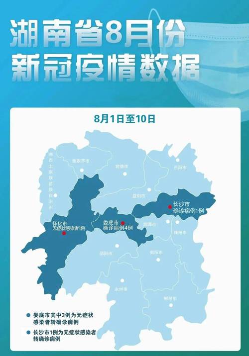 长沙新增3例确诊病例，活动轨迹及本土确诊情况公布