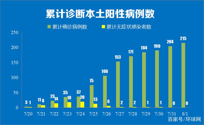 江苏新增本土确诊病例情况：11例与3例详情
