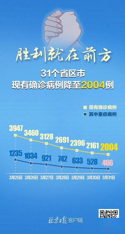 31省区市本土确诊0新增，仅新增1例本土确诊病例情况