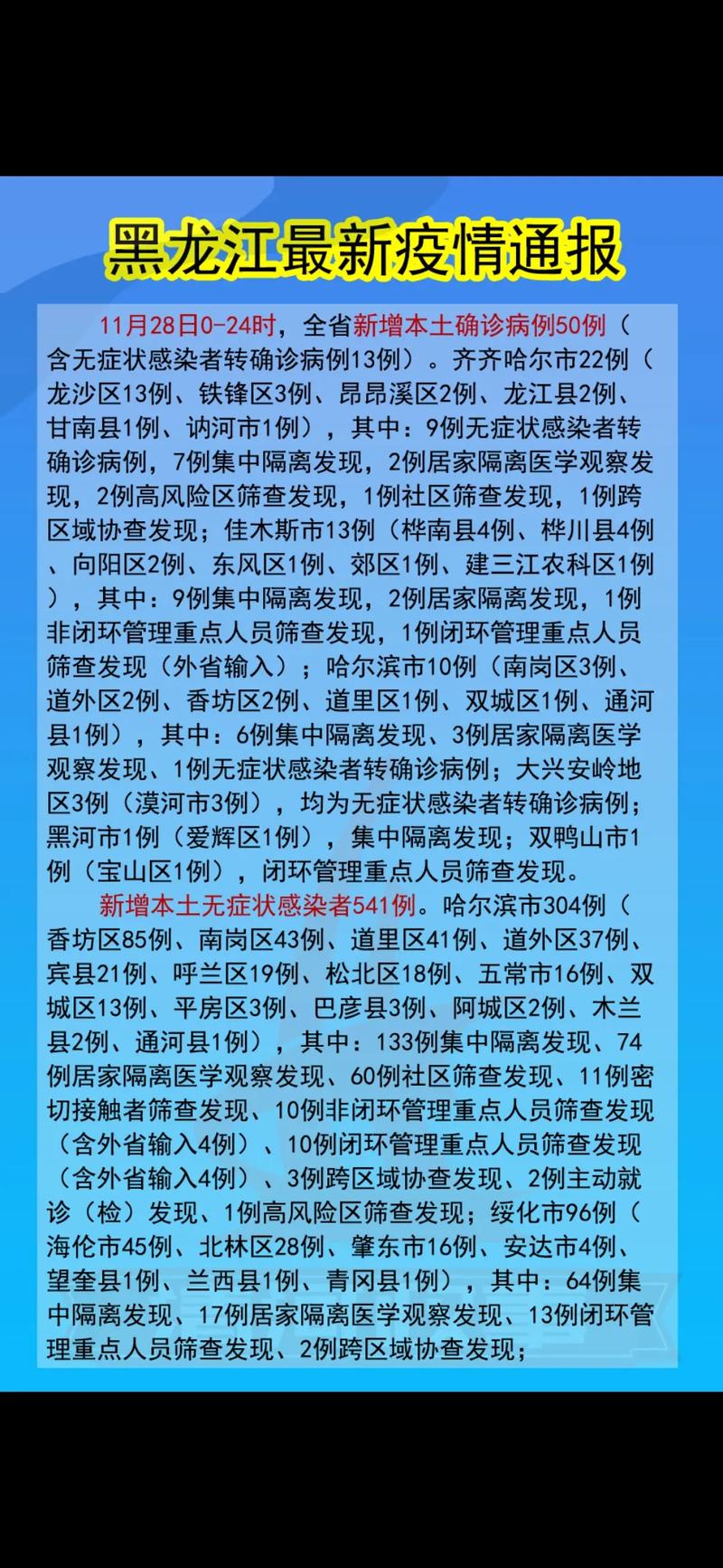 黑龙江最新疫情公布及数据