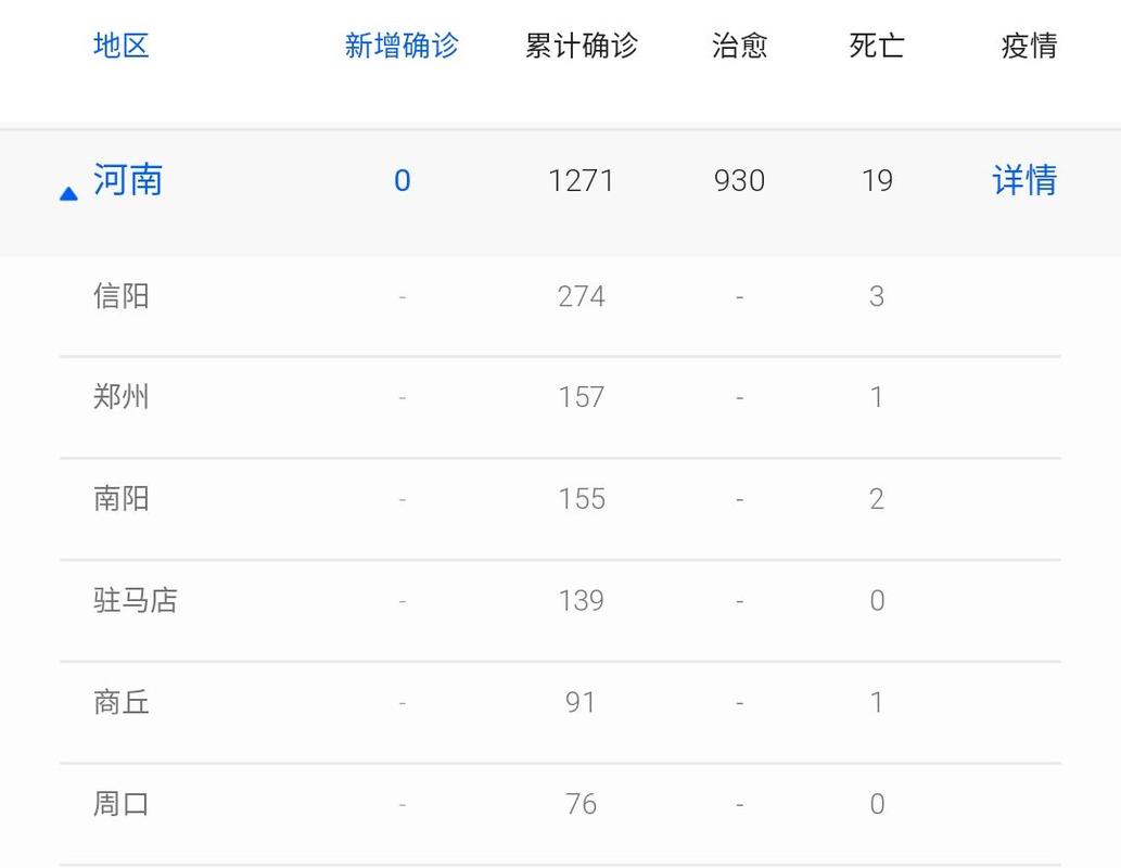 河南新确诊病例是谁__河南出现新冠