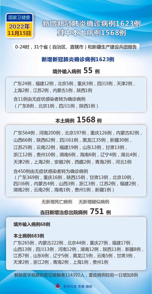 31省新增本土确诊108例和无症状20例，最新疫情通报