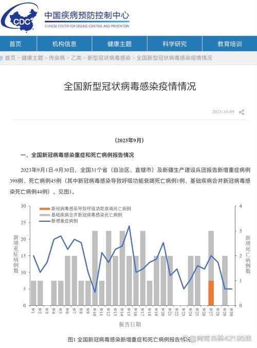 31省最新疫情：新增确诊18例，全国疫情数据通报