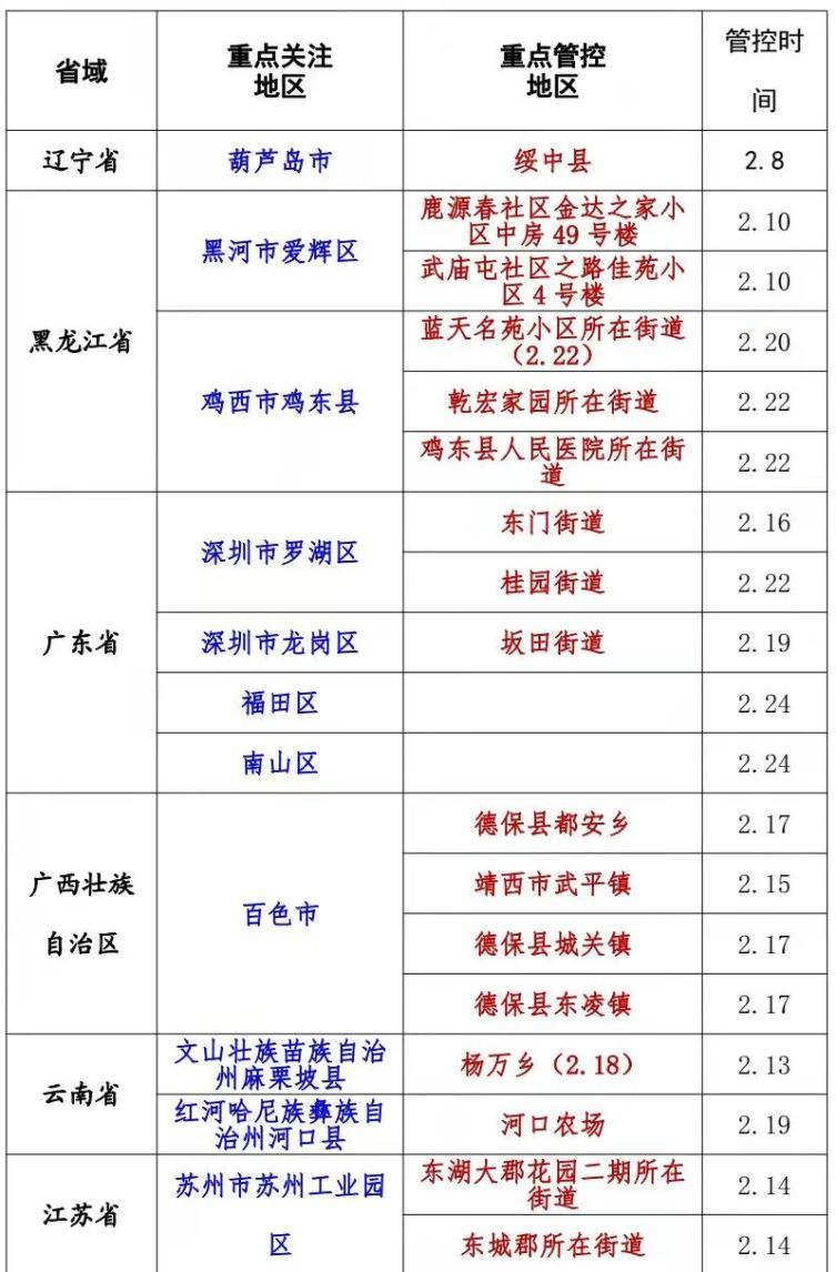 阜新疫情最新通报：29人死亡，今日新增数据与防控措施