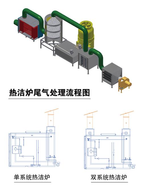 氧化碳尾气处理方法做什么实验__一氧化碳处理尾气要用什么装置