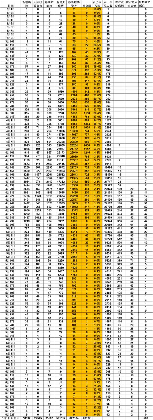 上海昨天新增9例本土确诊，今日上海疫情最新消息