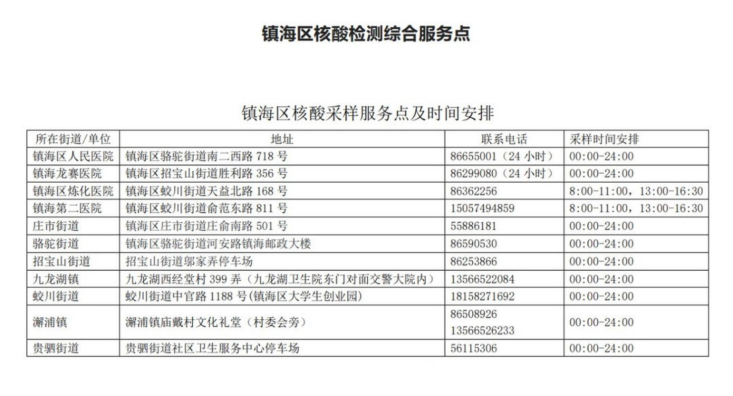 镇海疫情最新消息 宁波疫情防控通知