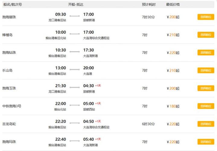 大连到烟台船票多少钱？最新时刻表和价格查询