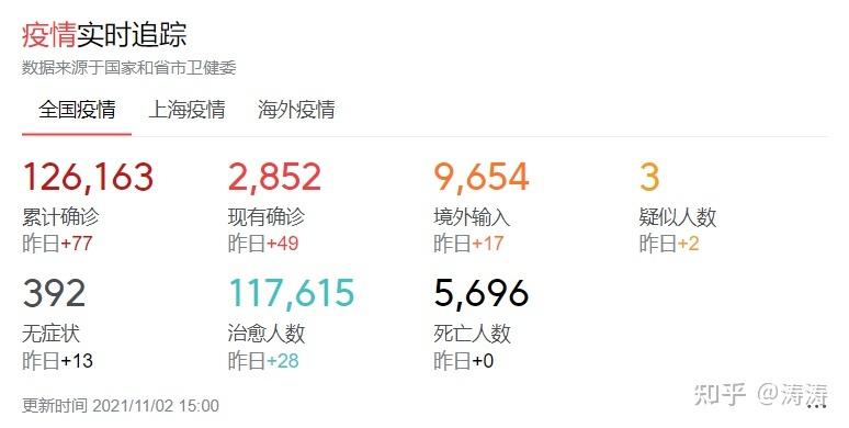 北京新冠疫情最新消息：今日新增阳性39例，确诊1例