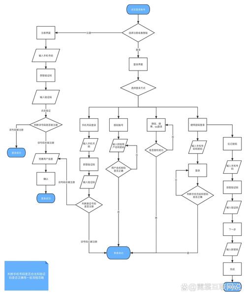 娱乐中心怎么注册？用户注册流程与科技体验指南