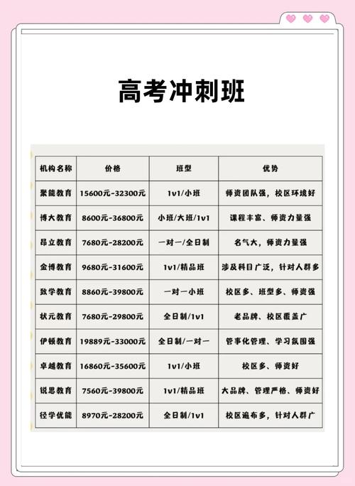2026年平和高三冲刺班推荐 | 高三辅导机构怎么选