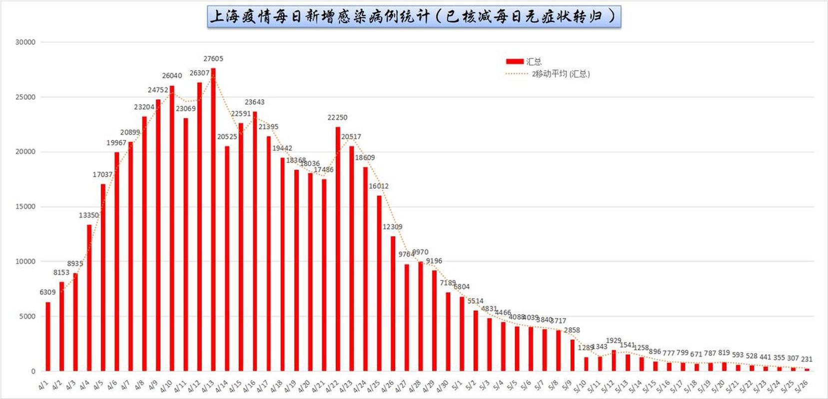 上海疫情最新消息 2022年1月疫情数据统计图