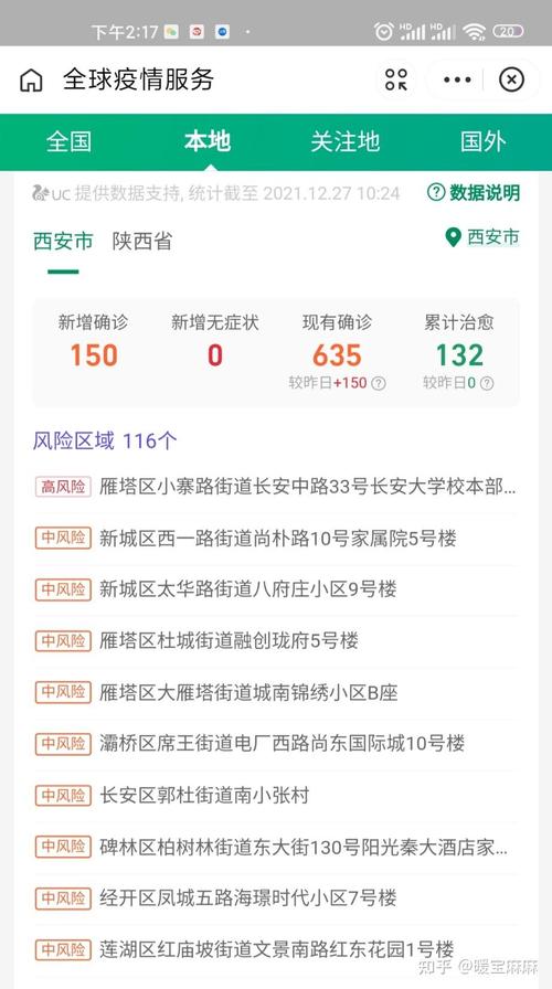 西安疫情最新消息：今天新增病例多少，本地疫情数据查询