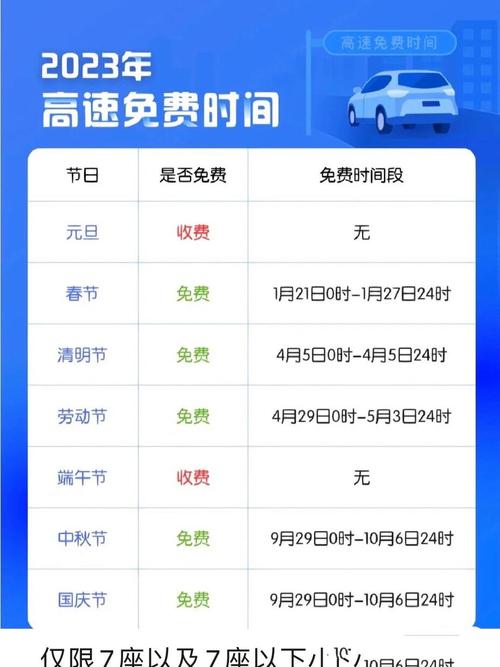 2021年1月1号元旦高速免费吗？收费政策解读
