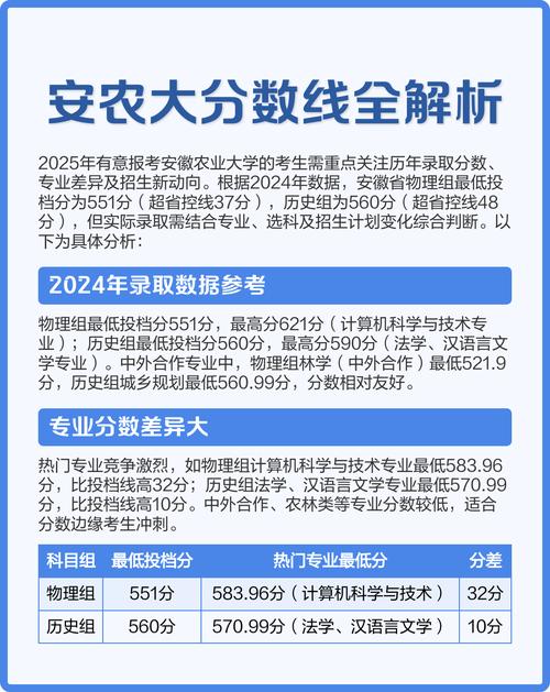 安徽农业大学招生简章、录取分数线查询