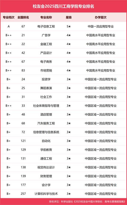 四川工商学院会升格为大学吗__四川工商学院好大