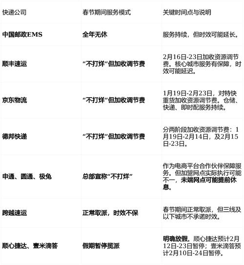 2022中通快递停运地区查询，最新网点停发公告