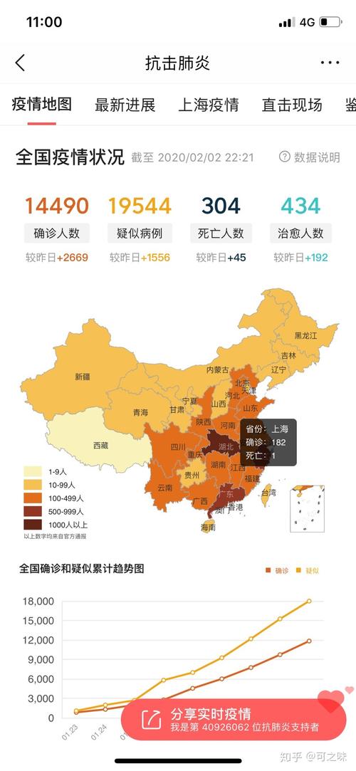 新型冠状肺炎疫情最新消息：河南、香港等地情况汇总