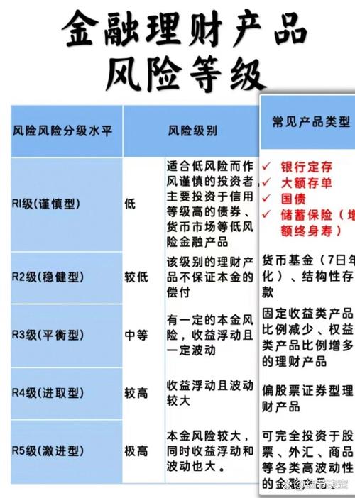 西安风险等级调整最新情况，含银行理财及密接隔离差异