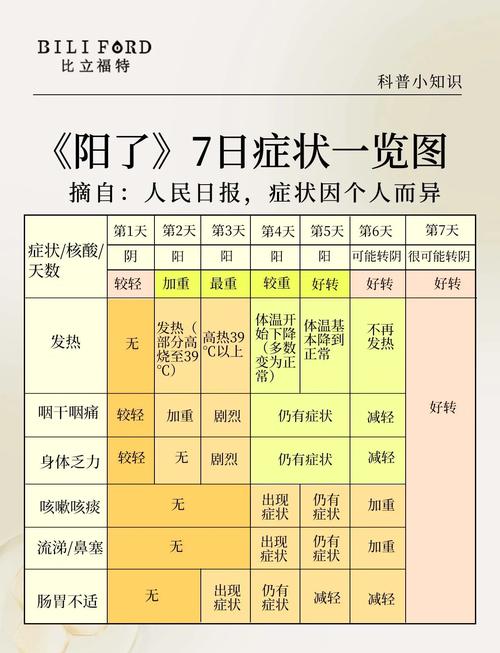 新冠症状、医疗反馈及综合判断方法，助你确定是否感染新冠