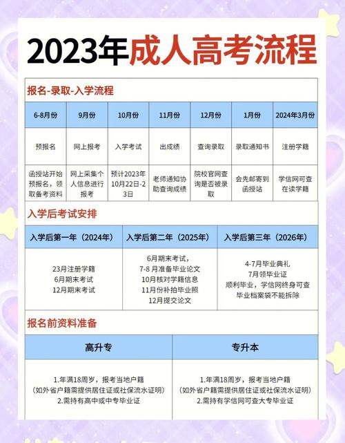 2023届高中生高考时间安排，快来了解
