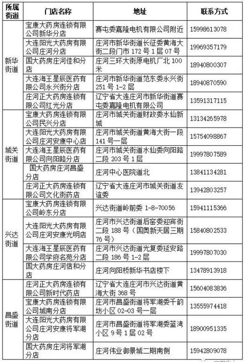 大连疫情最新情况：高风险2个中风险31个及全国确诊病例汇总