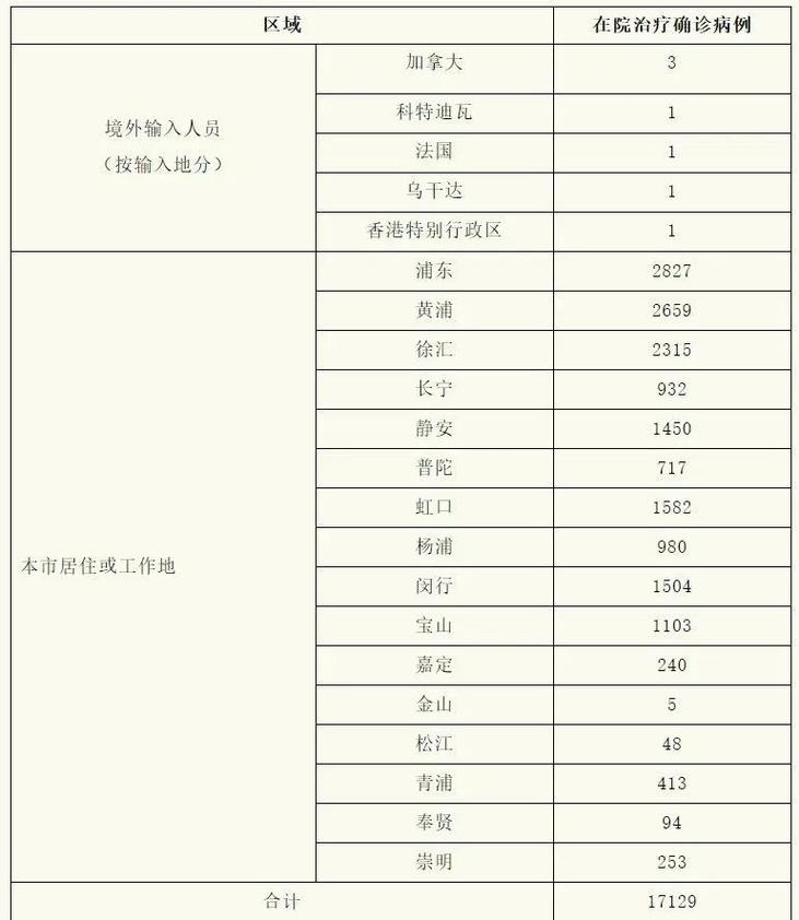 北京新增本土确诊病例和无症状感染者情况汇总