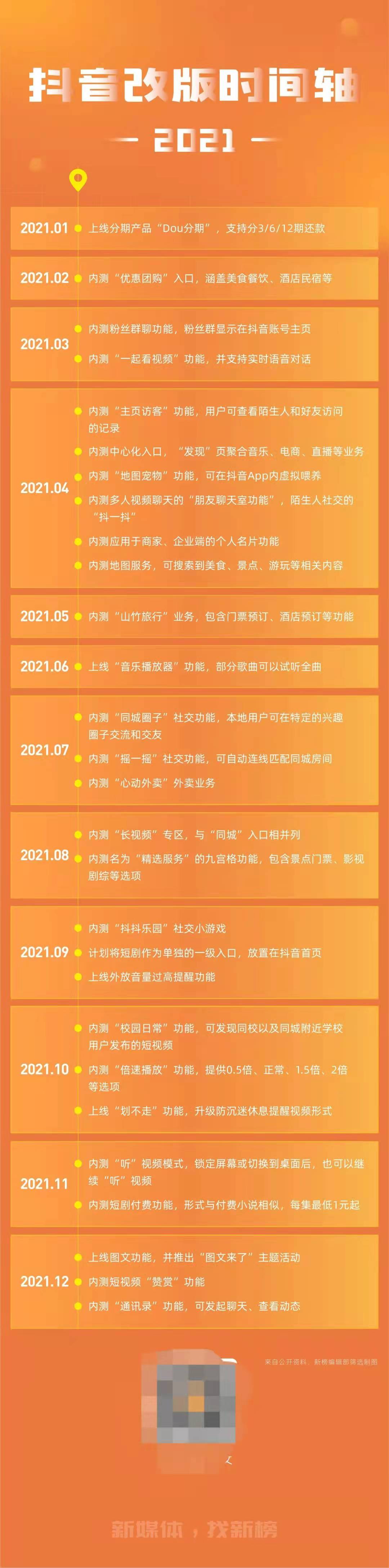 抖音种草功能测试_24小时自助点赞-抖音24小时自助平台服务-快手自助推广平台下载入口_抖音本地生活团购业务发展