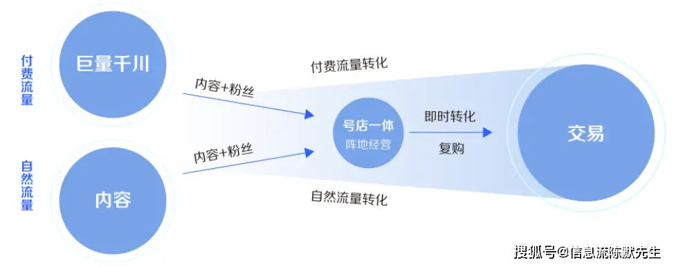 抖音发布优质视频内容_抖音合作增粉策略_抖音粉丝涨粉业务在线下单_抖音买粉_抖音粉丝秒涨评论_ 抖音10块1000粉