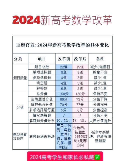 80 后谈 03 年惨烈数学高考经历及浙江 2024 年高考数学新变化