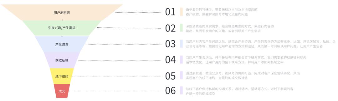1毛10000个赞-每天免费领取抖音10000赞-(已屏蔽)_传统企业抖音引流获客_抖音本地生活商家运营