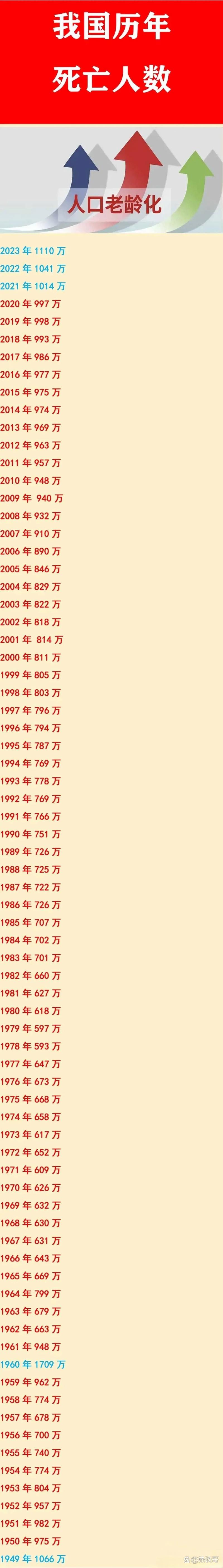 中国疫情月份统计__全国疫情汇报数据