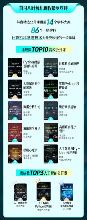 抖音点赞下单平台-抖音免费领1000播放量网站-网课自助平台_AI相关课程最受欢迎_抖音精选公开课