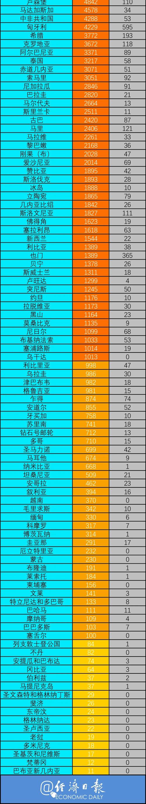 _疫情最新全球数据消息_疫情最新通报全球最新数据