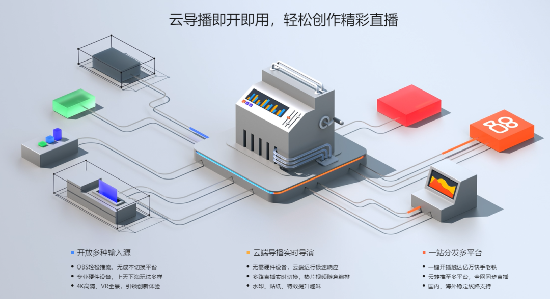 快手网站粉丝免费-视频号刷粉-网红云商城_快手云剪 云直播 云端视频制作工具