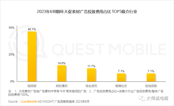 大伟说电商, 记录短视频生态、兴趣电商、直播带货及更多-大伟说电商的日记