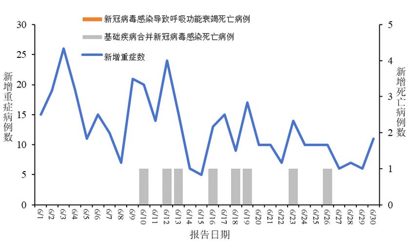 _国内近期疫情情况_国内疫情最新进展情况