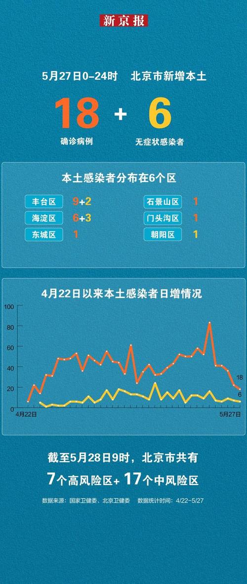 2021年北京封了吗现在__疫情去年北京封了多久