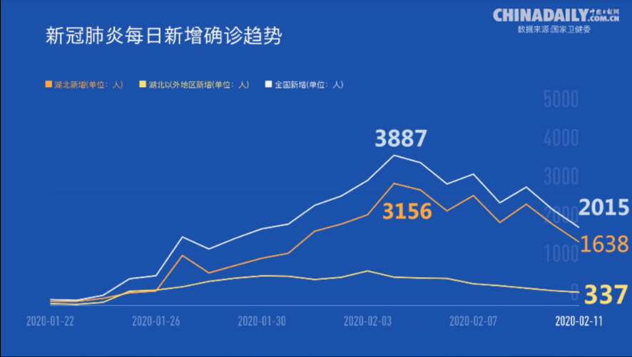 新型肺炎疫情最新情况：确诊人数、管控调整及武汉疫情要点