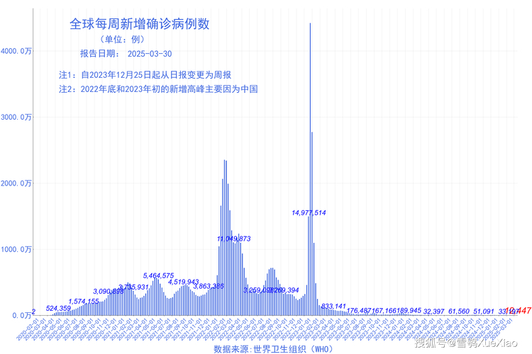 截至11月22日24时及6月12日24时新型冠状病毒肺炎疫情情况