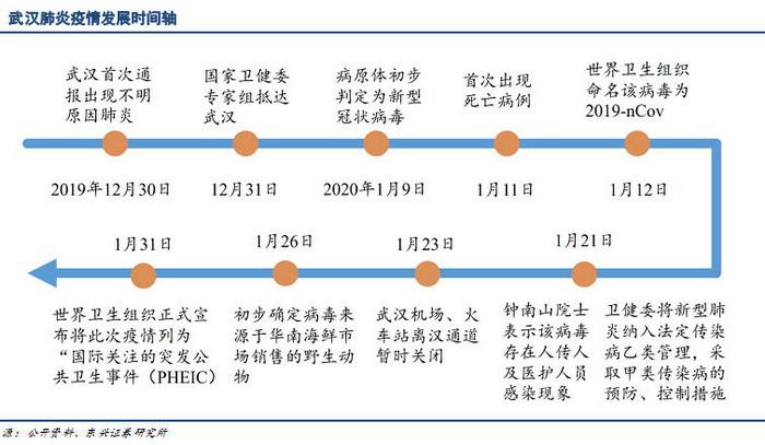新冠大流行起始时间及阶段介绍，从2019年底到2023年5月