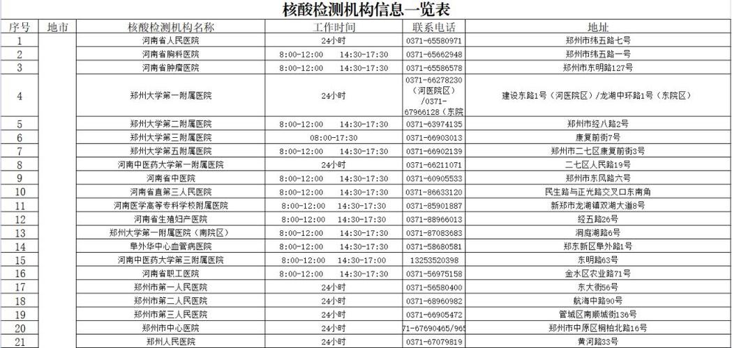 郑州市通报8例确诊及27例无症状感染者详细活动轨迹