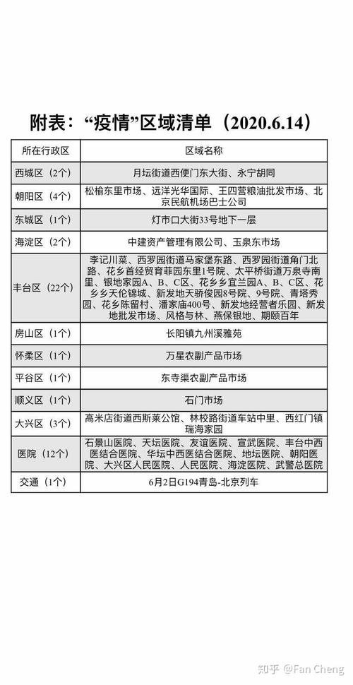 北京新发地45人咽拭子阳性啥意思？与确诊啥关系？