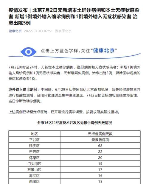 北京新增本土确诊及无症状感染者情况汇总（含病例详情）
