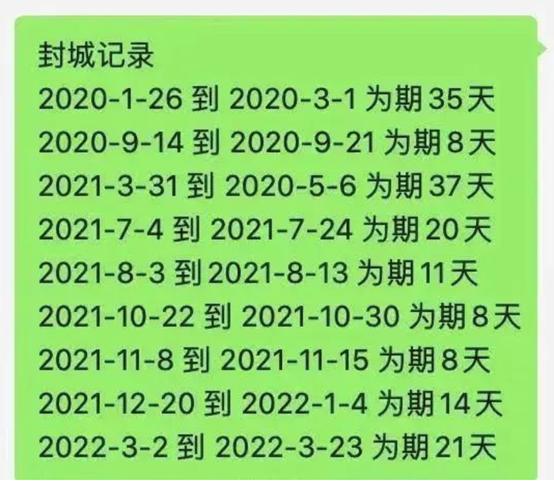 2022年哈尔滨封城次数及疫情严重程度相关情况介绍