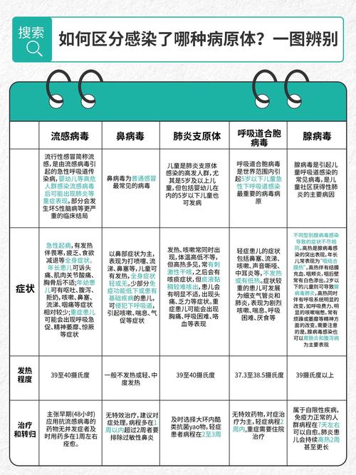 新型冠状病毒的传染源有哪些？各阶段变化及特点介绍