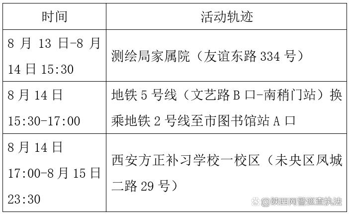西安新增13+7确诊且有聚集性传播，源头未明及病例轨迹